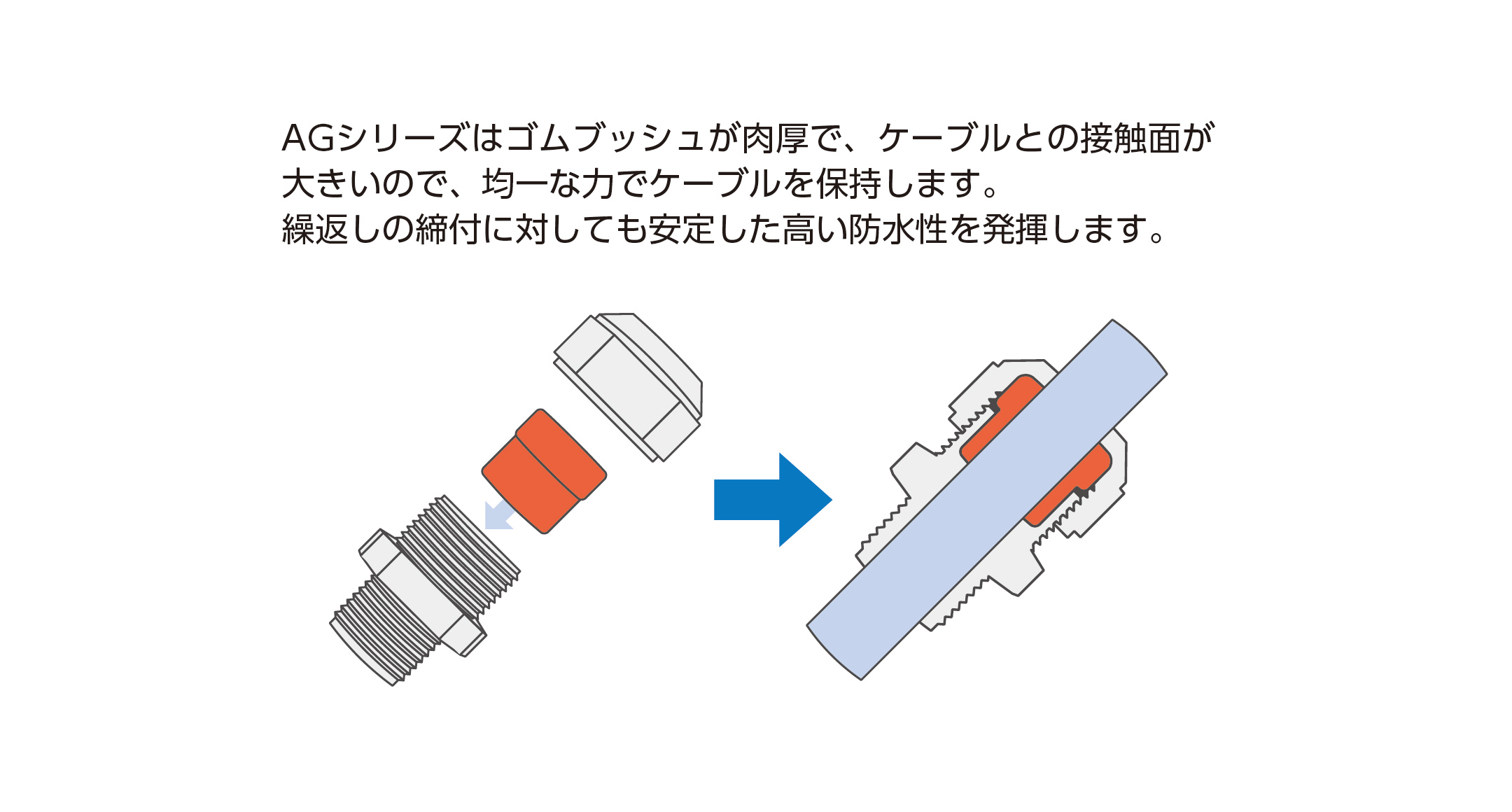 高防水型ケーブルグランド AGシリーズの画像