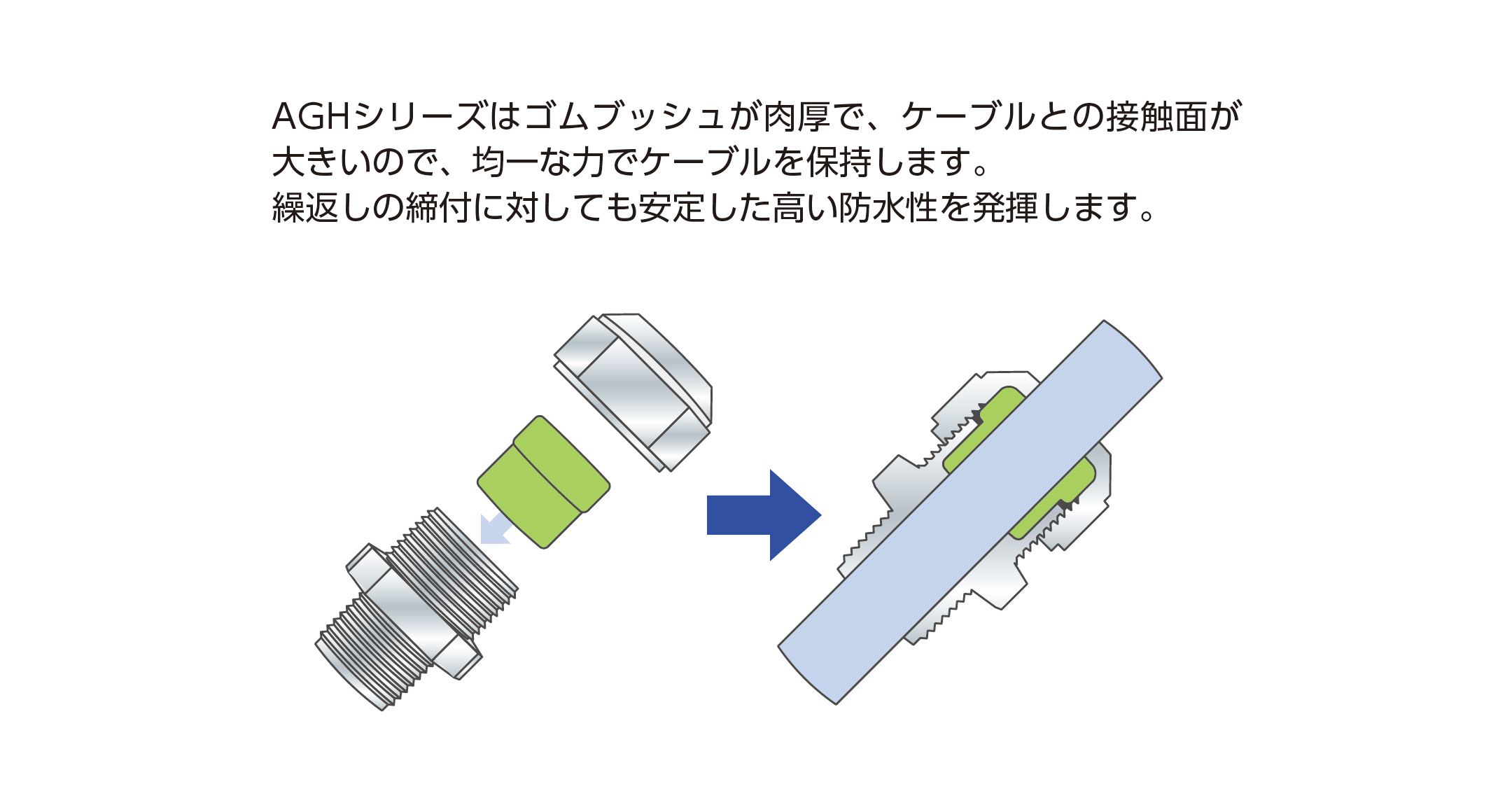 耐熱メタルケーブルグランド AGHシリ－ズの画像