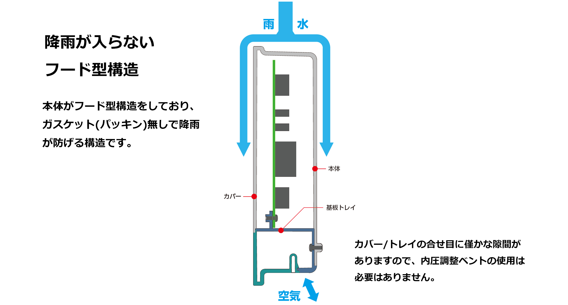 低価格型 屋外通信ボックス OBシリーズの画像