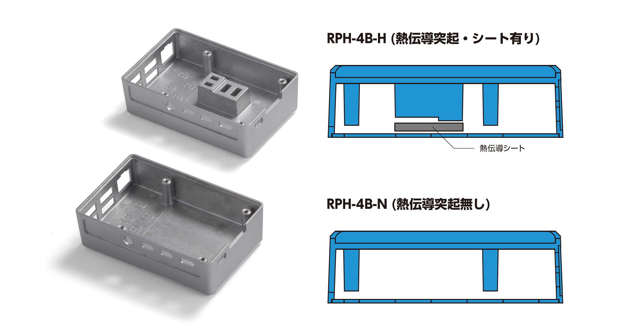 Raspberry Pi 4B用 ヒートシンクケース RPHシリーズの画像