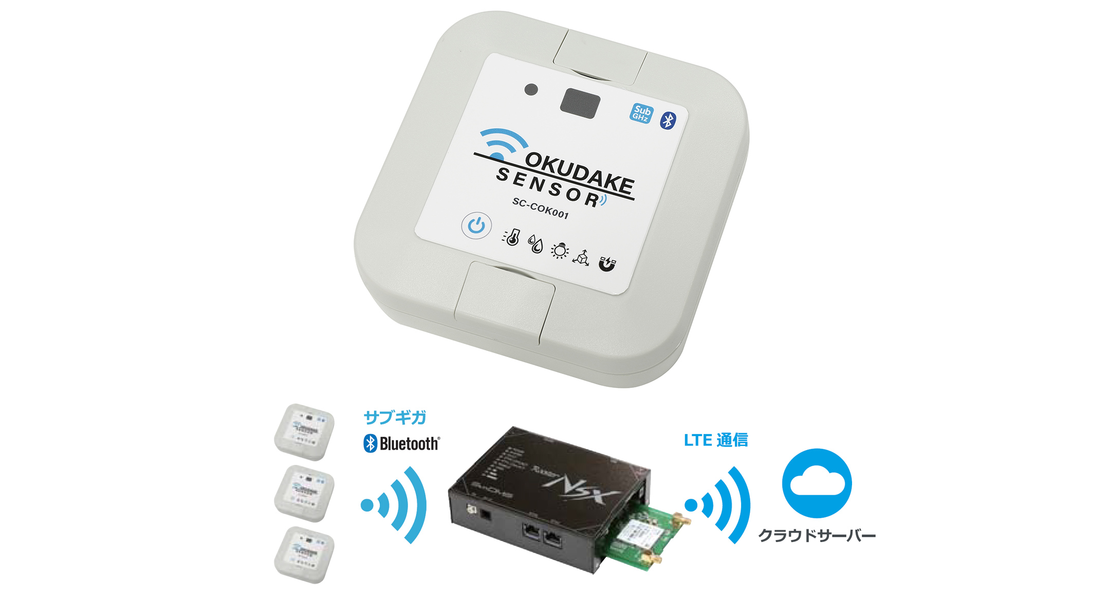 IP67 耐候性 防水ボックス WPシリーズの画像