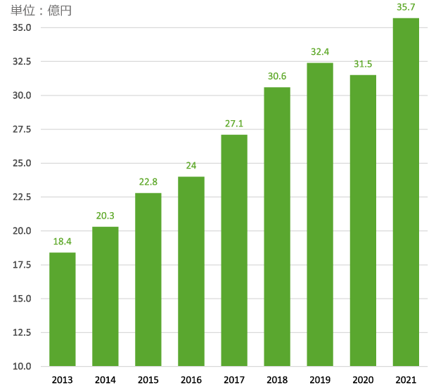 会社案内